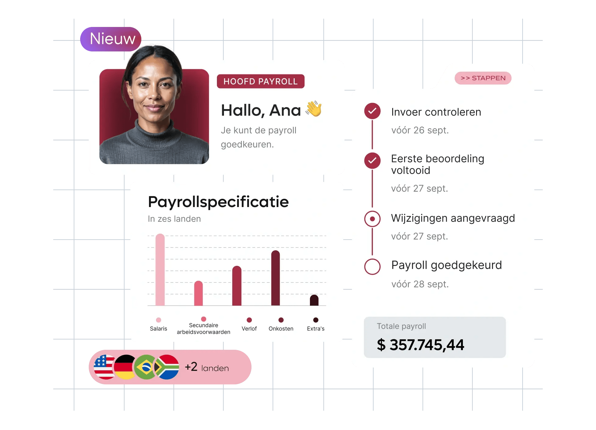 new-launch-automatic-scalable-payroll-breakdown-homepage-panel_dutch@2x